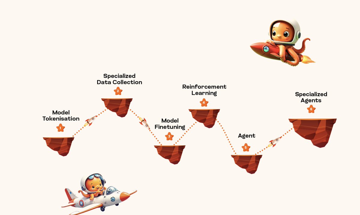 Lifecycle